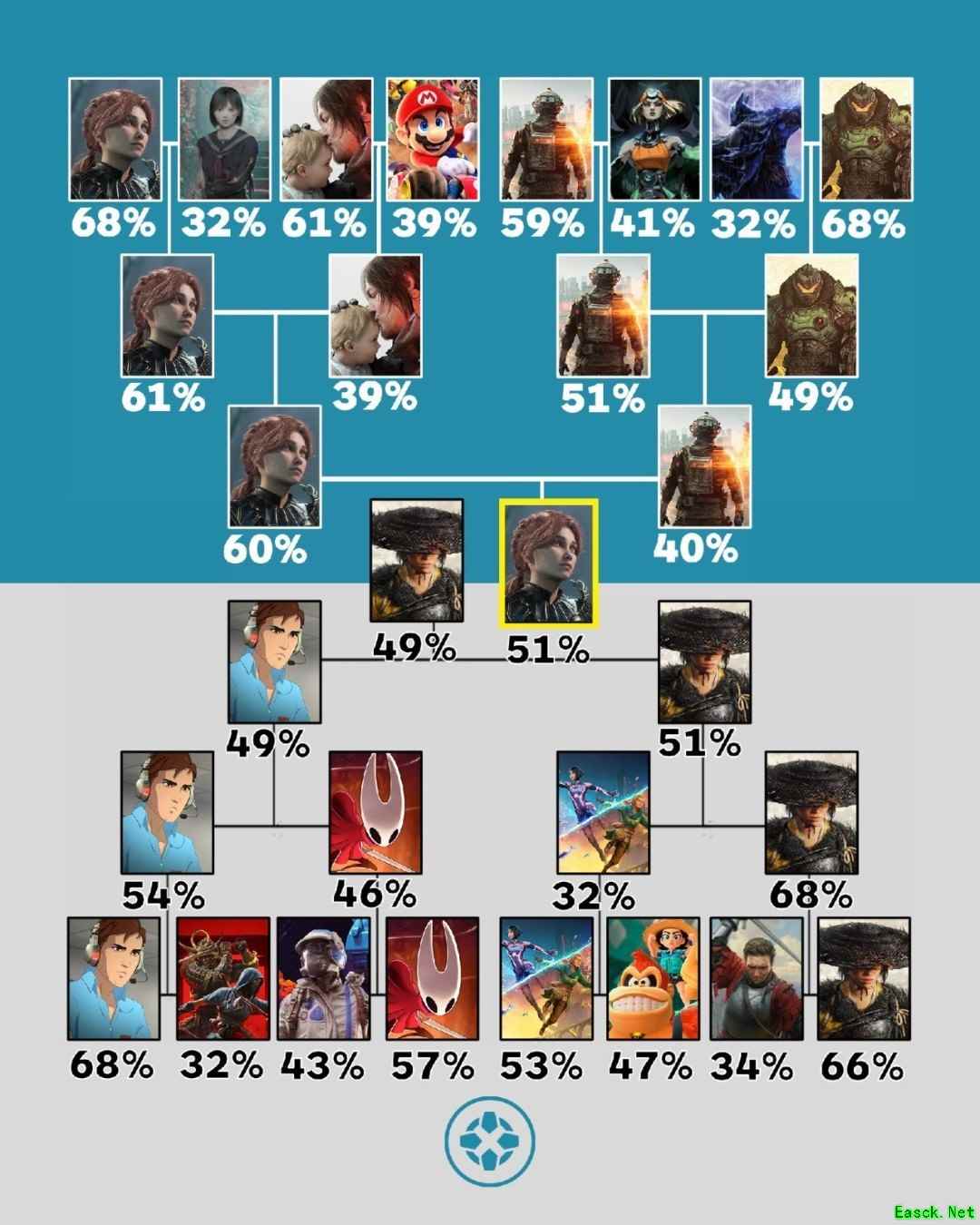 光与影33号远征队险胜羊蹄山之魂夺年度最佳