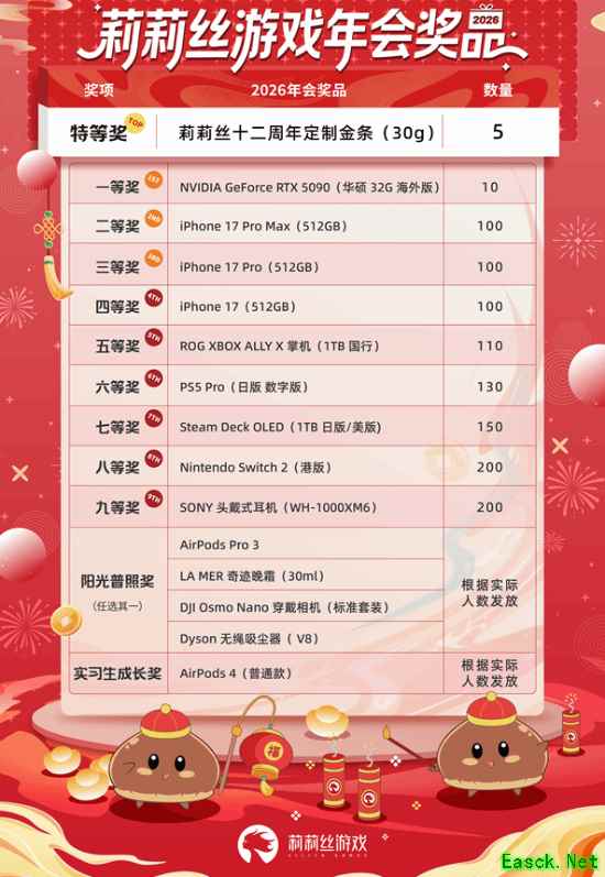 游戏公司豪掷千金办年会，全员中奖含金条、顶配显卡与iPhone 17