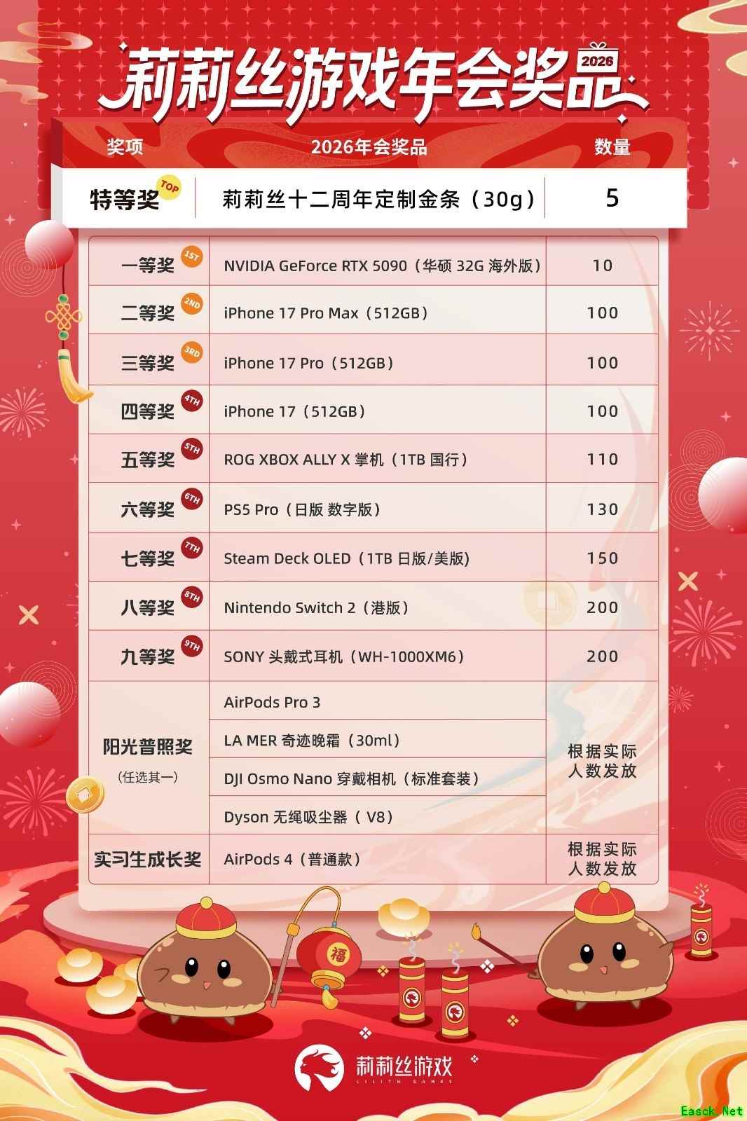 游戏公司年会豪奖曝光:金条、顶配显卡人人有份