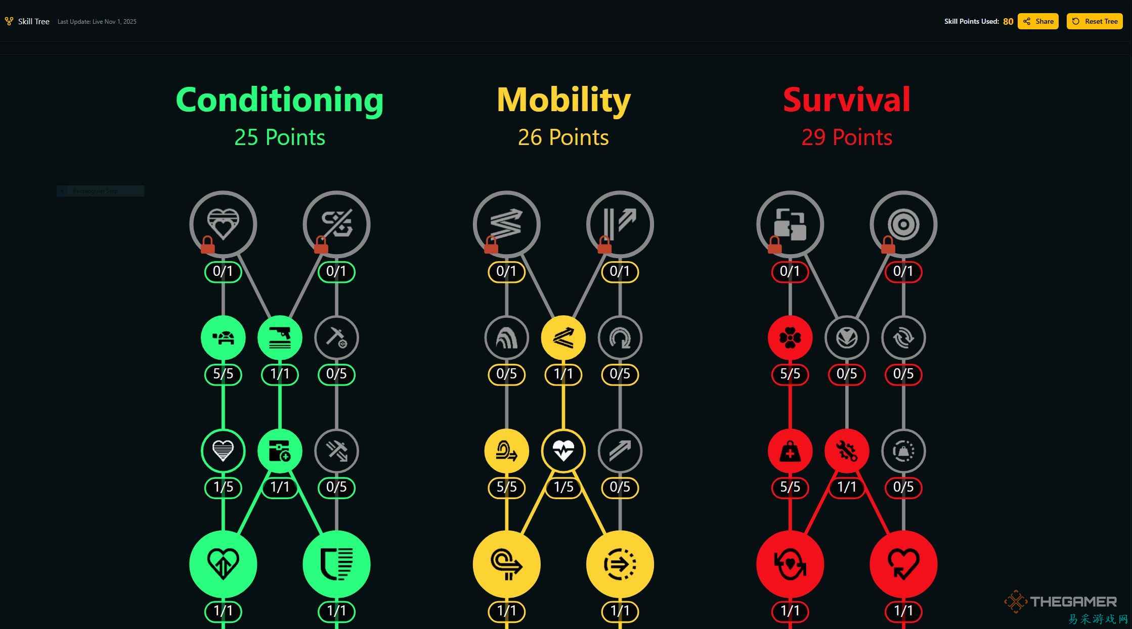 如何利用《ARC Raiders》技能树规划工具选择最佳加点路线