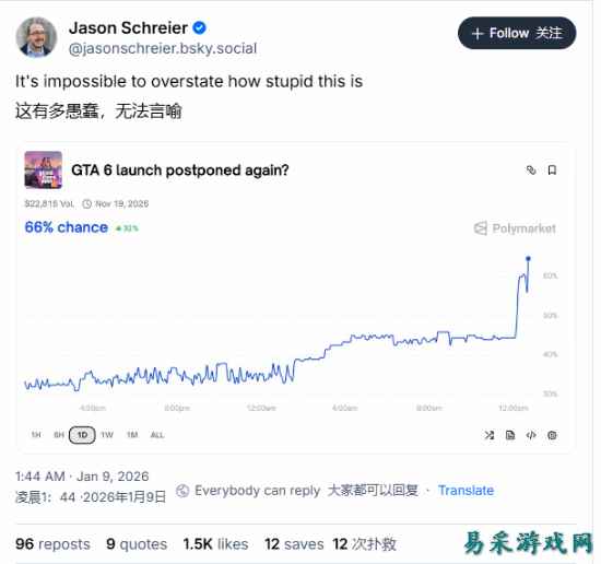 《GTA6》再度延迟？外媒误报引发巨大乌龙！