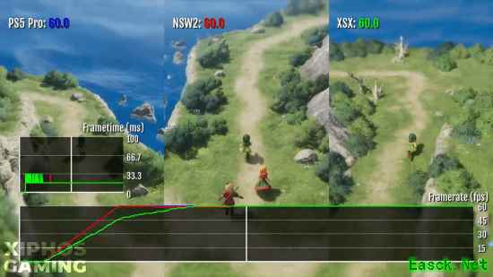 《勇者斗恶龙7 重制版》各主机画面对比：XSX掉帧稍多