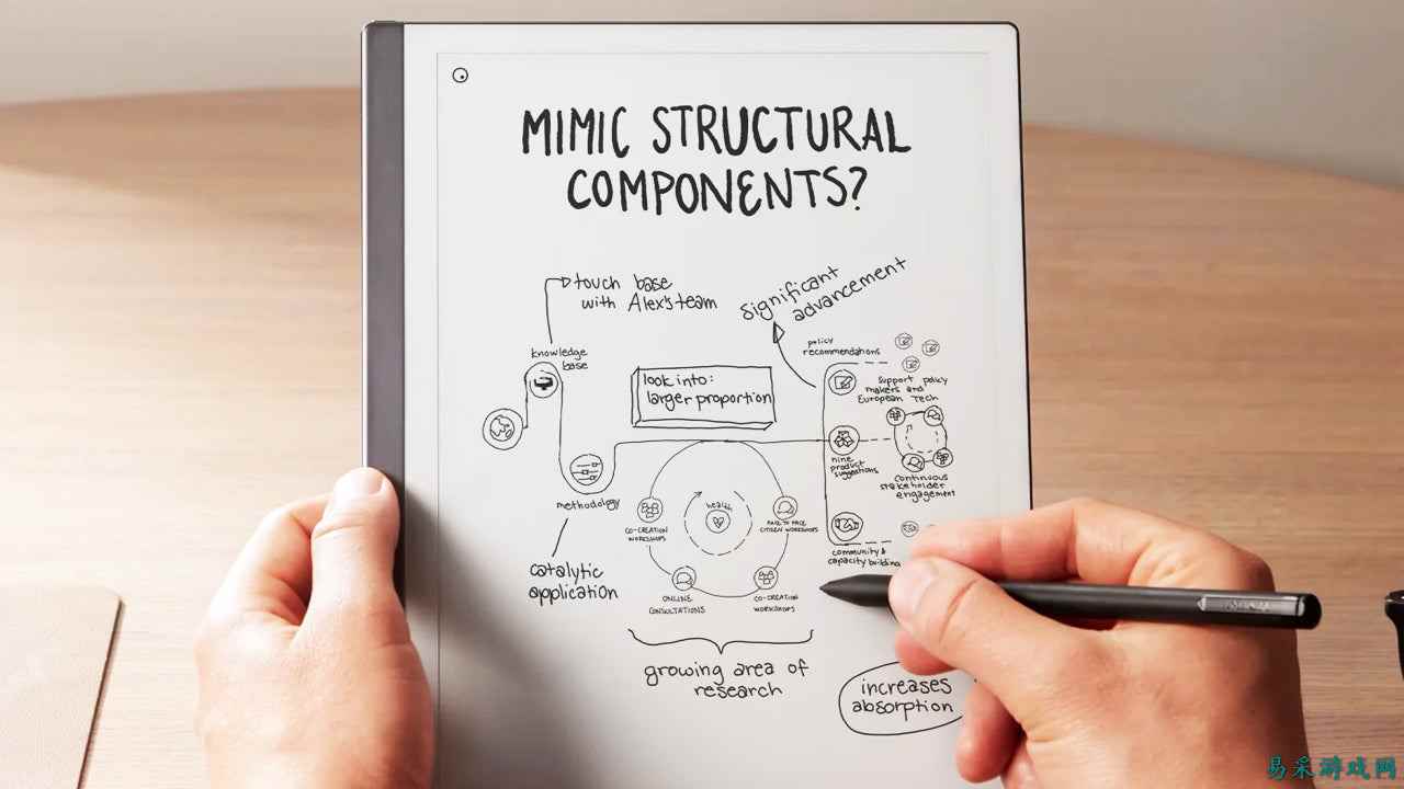 新年特惠：reMarkable 2 电子墨水平板电脑套装（含数字手写笔与保护套）最高优惠 30%