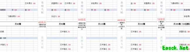 忍者必须死3：洛青天赋全点满攻略