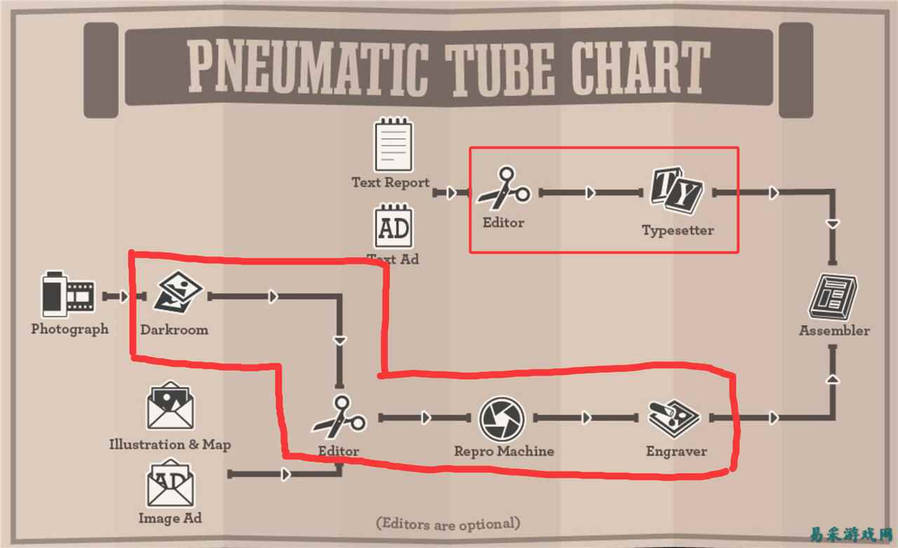 新闻大厦后期游玩攻略分享 新闻大厦后期游玩方法一览