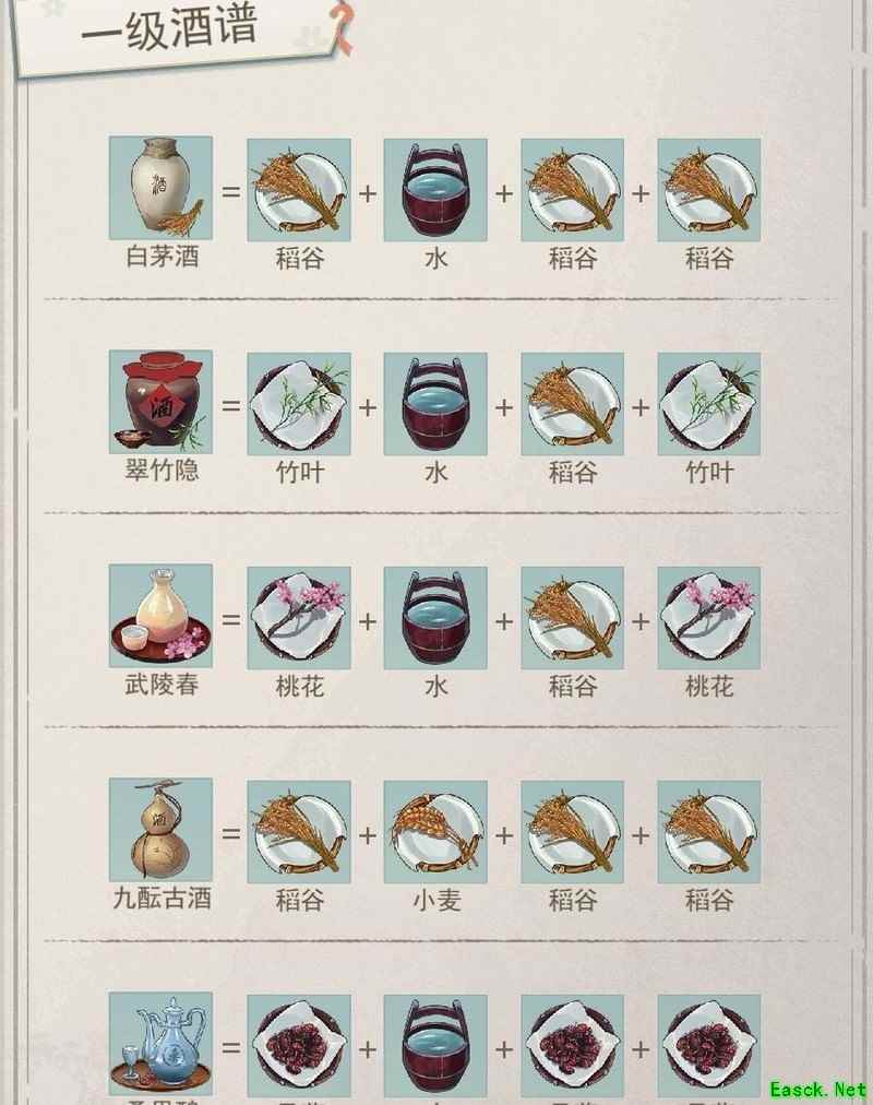 江湖悠悠：酿酒炼药全攻略