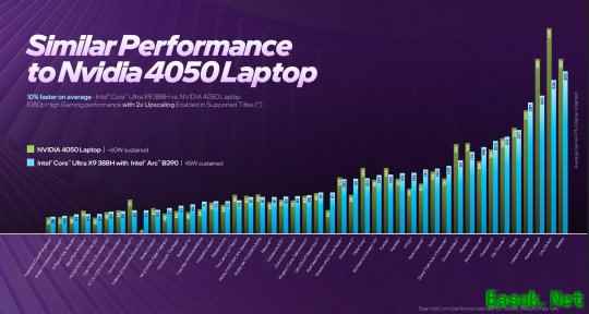 PS6掌机性能媲美RTX 4050笔记本版 功耗仅15W