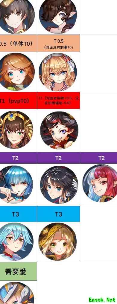 姬斗无双输出角色排行榜