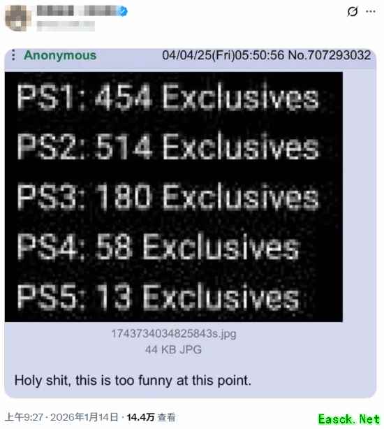 PS历代独占自PS2之后成倍减少 玩家热议:已经快没了