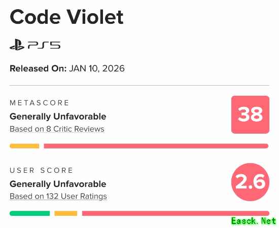 Code Violet评分惨淡却销量逆袭，口碑与市场的背离引热议