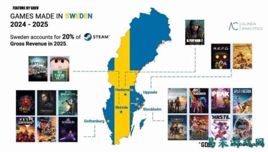 超过英法？人口仅千万 却吃下Steam近两成收入！