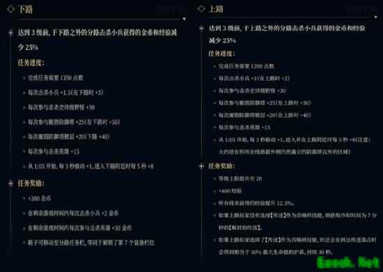 解说米勒爆料：LPL现在打比赛前必须提交分路情况！