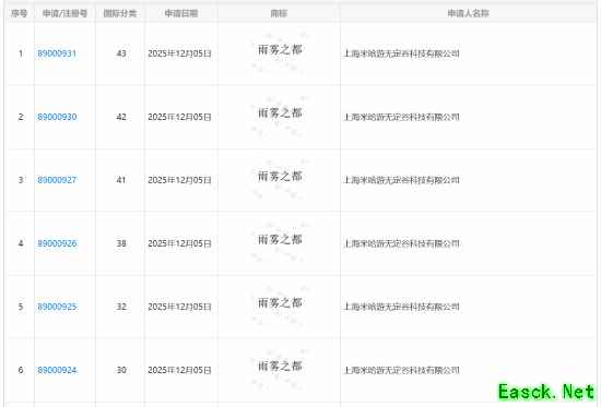 米哈游UE5新作中文名定了？《雨雾之都》即将来临