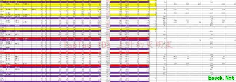 摩尔庄园：毛毛菇炒蛋收益分析