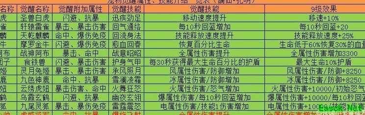 三国战纪：赵小帅橙宠选择攻略