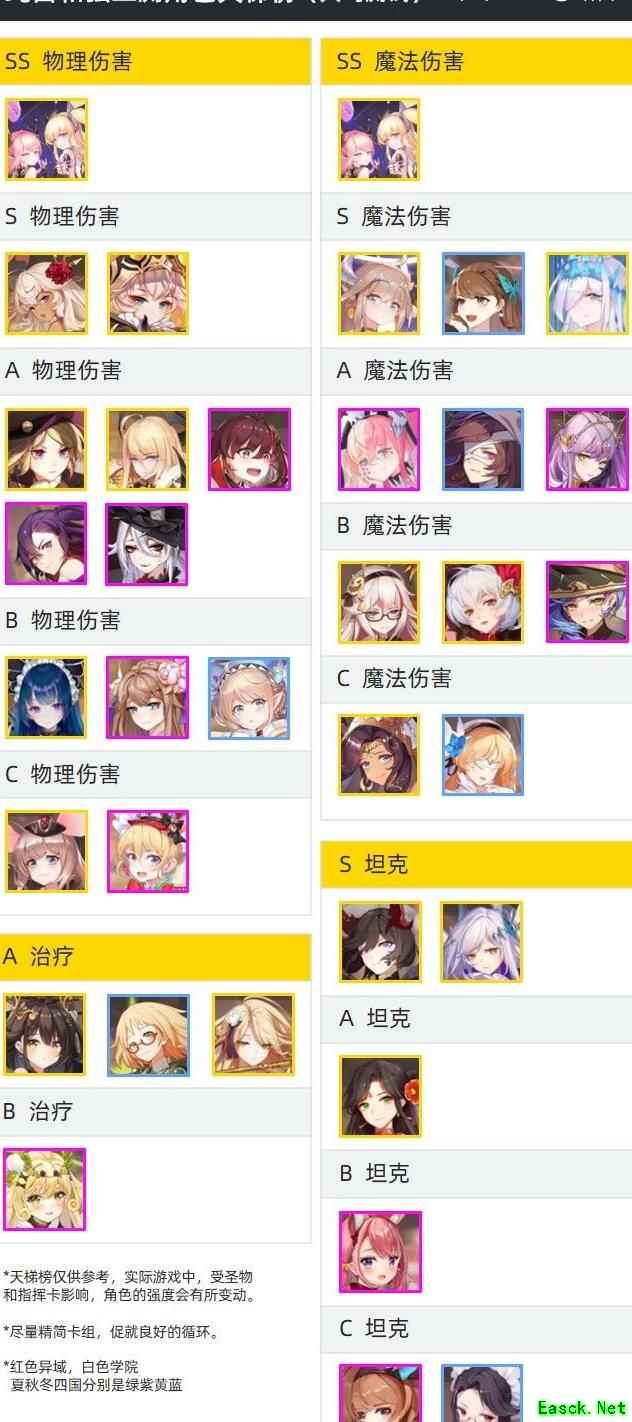 纯白和弦全角色强度榜