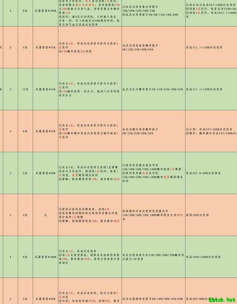 江湖悠悠：莫思楼攻守秘籍