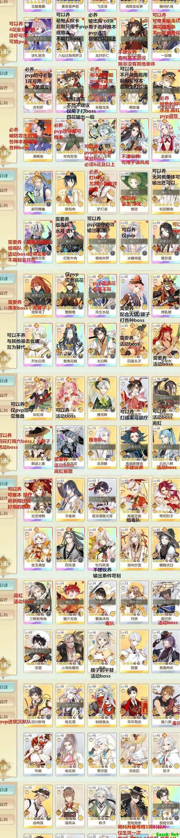 食物语：新手养成攻略