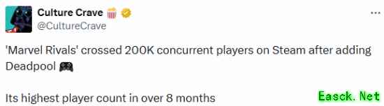 死侍立大功！《漫威争锋》steam同时在线人数破20万