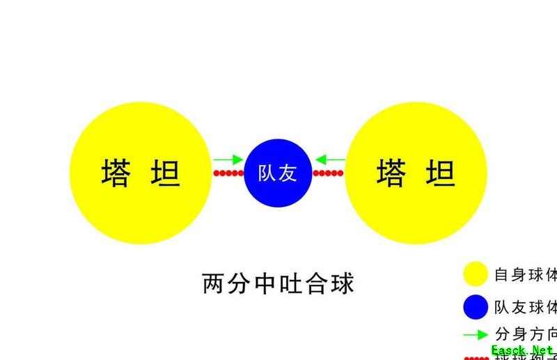 球球大作战合球技巧全解析