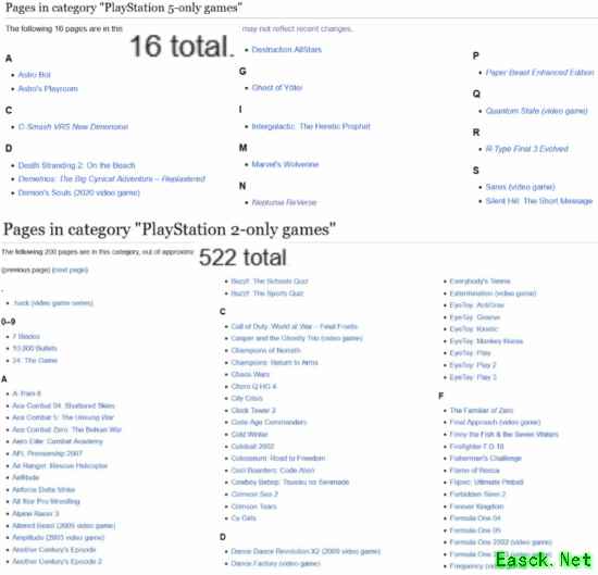 新旧时代游戏主机独占作品数量悬殊引热议