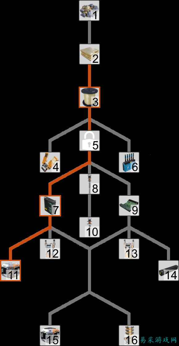 如何在《满意度》（Satisfactory）中使用智能分离器