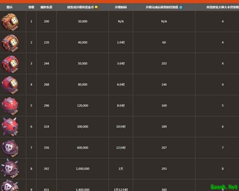 部落冲突：夜世界野蛮人攻略