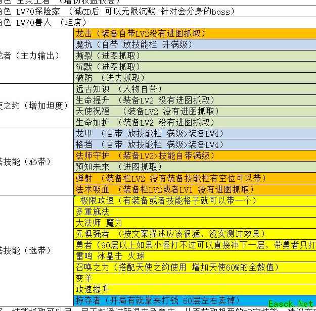 物质与魔法：幻境女王速刷攻略