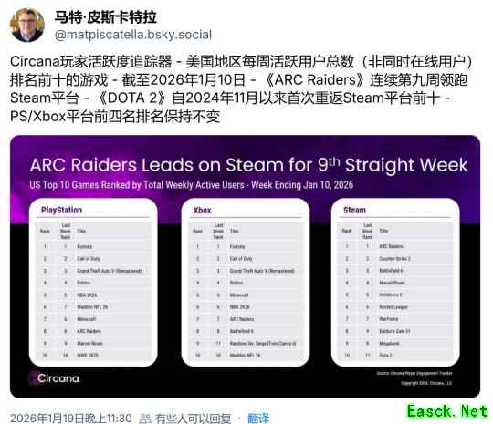 2026年最热门的游戏可能是2025年的《ARC Raiders》