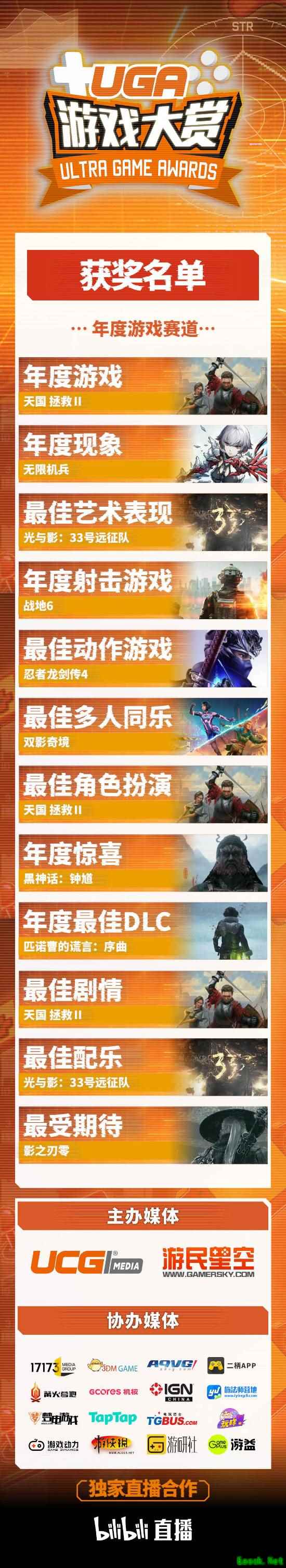 《天国拯救2》获UGA年度游戏大奖！21个奖项揭晓