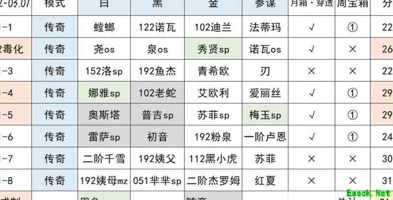 万象物语幻境周记：1-8通关攻略