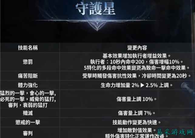 《永恒之塔2》1月20日官方直播内容速览，第二赛季都做了哪些改动！