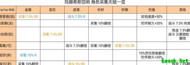 玛娜希斯回响：全角色武器强化指南