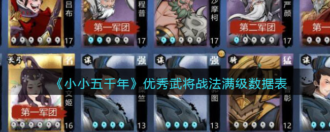 《小小五千年》优秀武将战法满级数据表