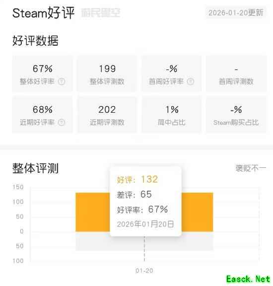 二重螺旋上线Steam：美术音乐获赞，玩法单调遭批