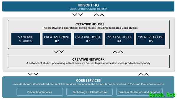 育碧重大重组：六款游戏取消，波斯王子重制版终止
