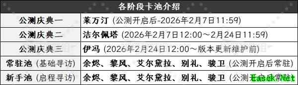 明日方舟终末地公测：三大限定角色强度排行与培养指南
