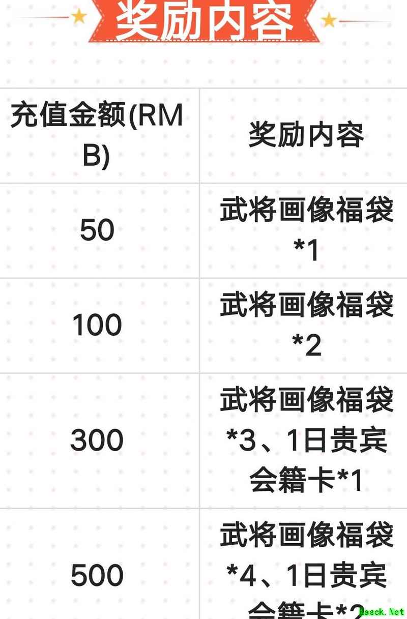 吞食天地归来：十一活动攻略