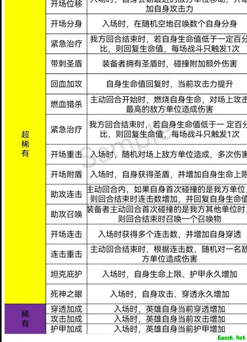 流浪方舟：三大核心配队揭秘