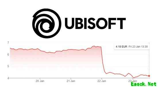 育碧重组计划被指“分家卖肉” 腾讯成赢家？