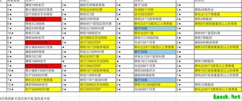 黑暗料理王全攻略合集