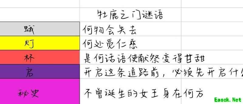 Cultist Simulator新手指南