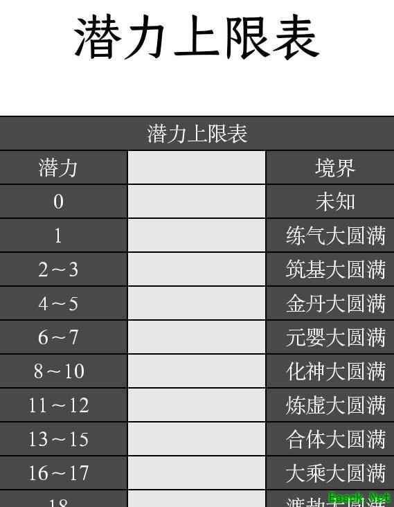 我的门派潜力等级全解析