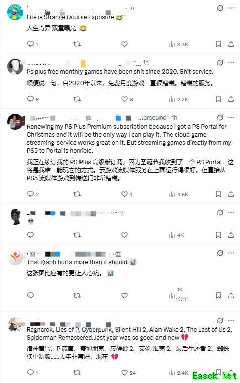 博主预判2026年PS+会免游戏品质将明显下滑