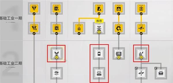 明日方舟终末地新手开荒蓝图分享