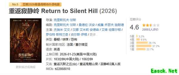 重返寂静岭豆瓣开分4.6,六成差评引爆口碑崩塌