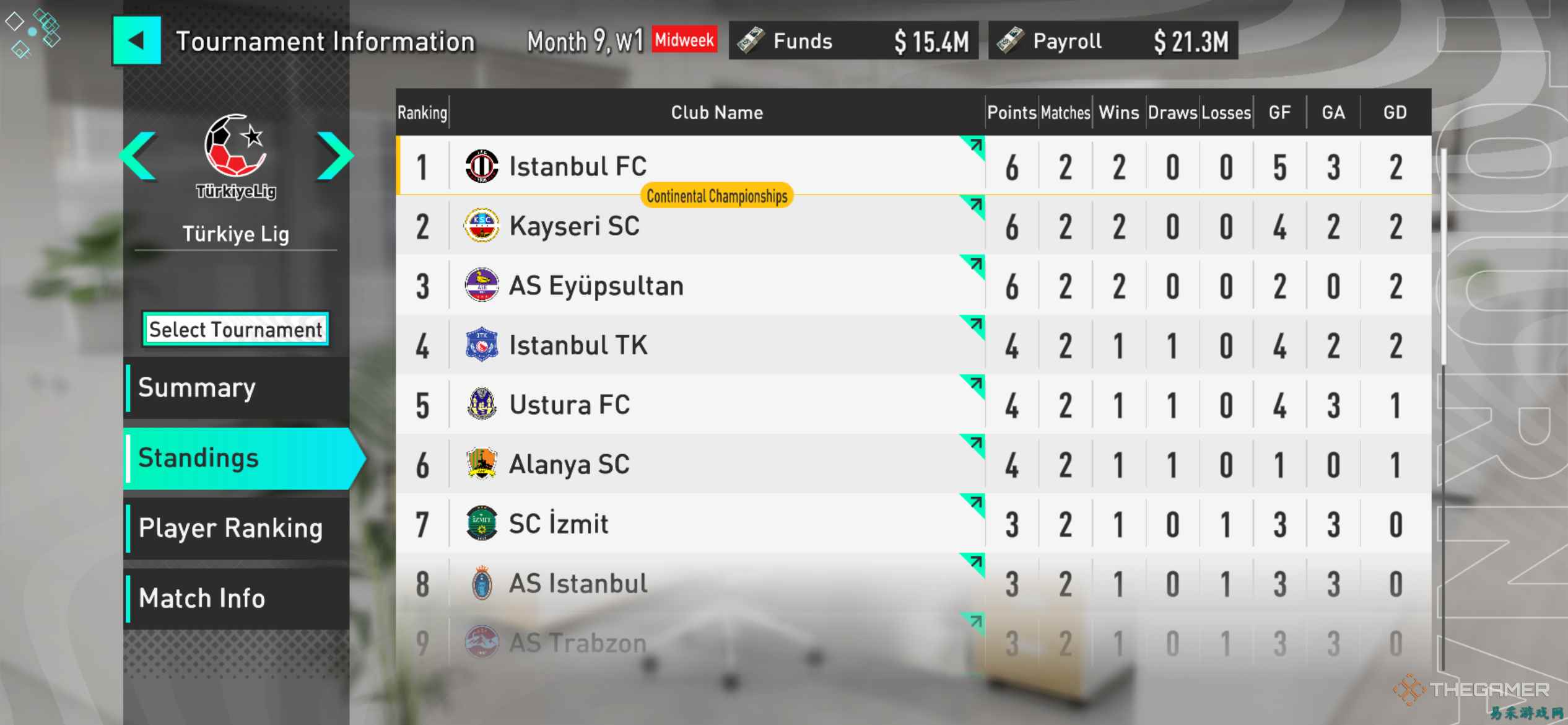 世嘉足球经理：职业模式该选择哪个联赛？