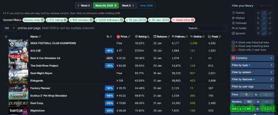 Steam差评榜TOP10：十款高差评率新游曝光（截至2026.1.27）