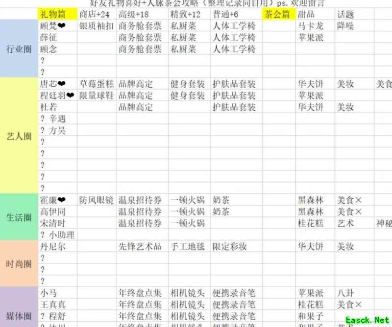 绝对演绎全攻略汇总