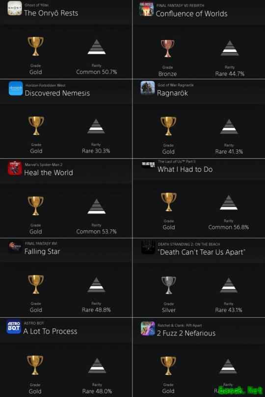 PlayStation游戏通关率调查 《羊蹄山之魂》有50%